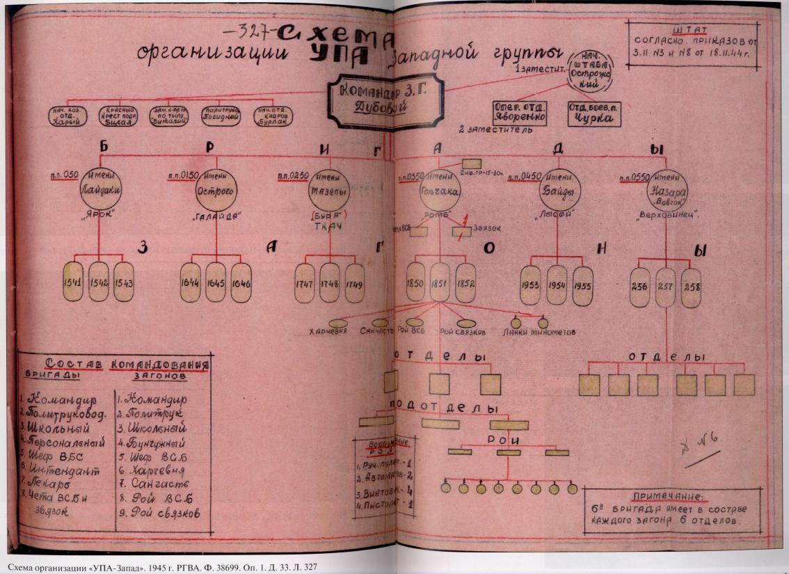 Юго запад трудодень блок схема