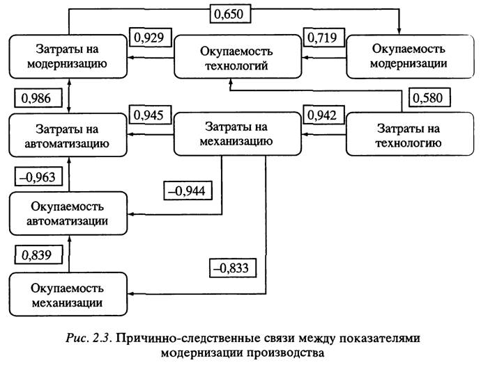 Проект исторические материалы