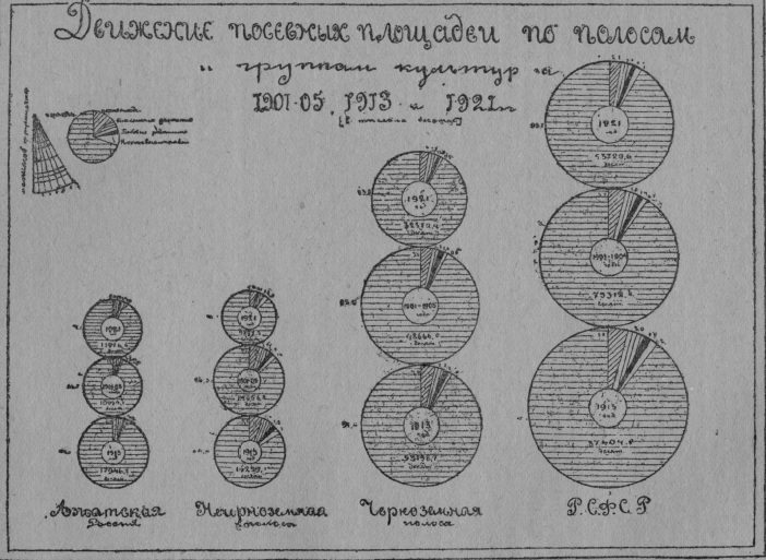 Проект дисплей их эволюция